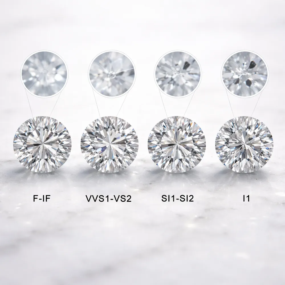 Diamond Clarity Guide
